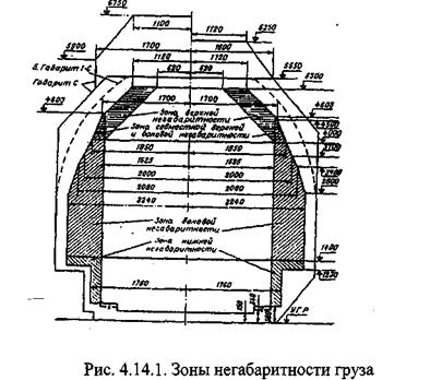 Степени негабаритности. Нижняя боковая зона негабаритности груза. Зоны негабаритности груза рис 11.3. Зоны негабаритности груза цистерны. Степени негабаритности грузов на КЖД.