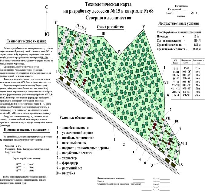 Новая технологическая карта разработки лесосеки