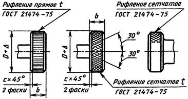 Рифление на чертеже гост