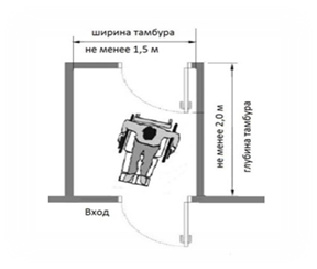 Одностороннем открывании дверей