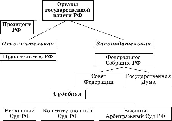 Высшие органы государственной власти в фотодокументах фото