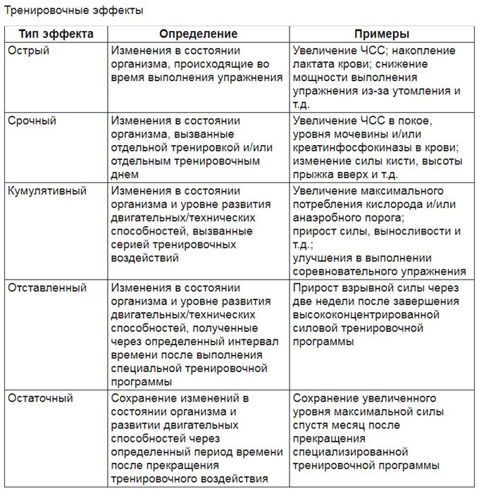 Отставленный тренировочный эффект рисунок