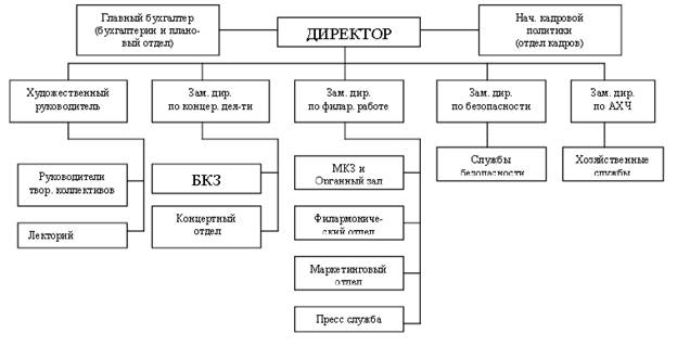 Виды судебной деятельности схема