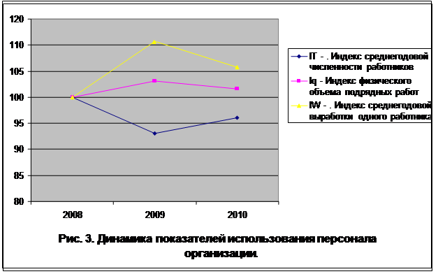 Эффективность динамика