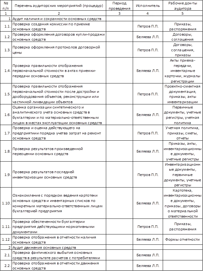 Образец программа аудиторской проверки