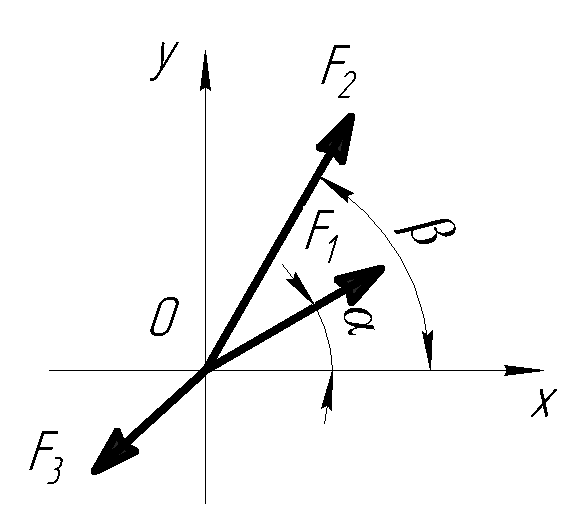 Силы модули которых f1