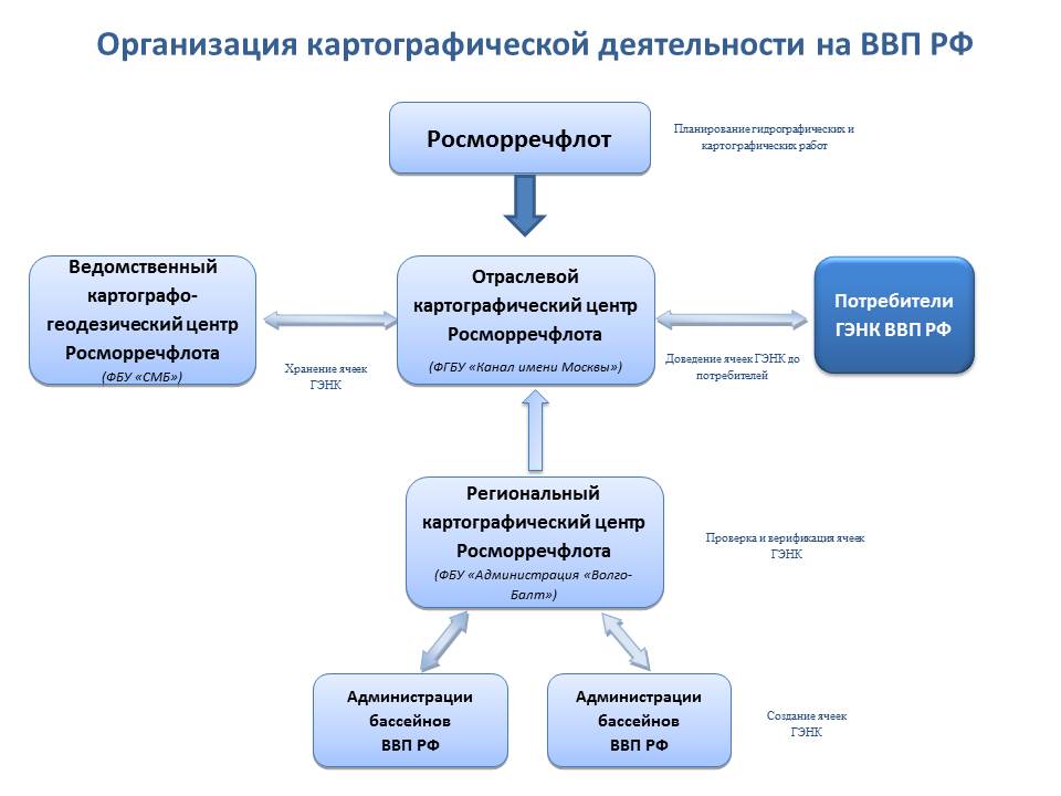 Картография организации