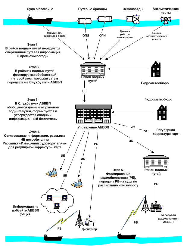 Карта для судоводителей