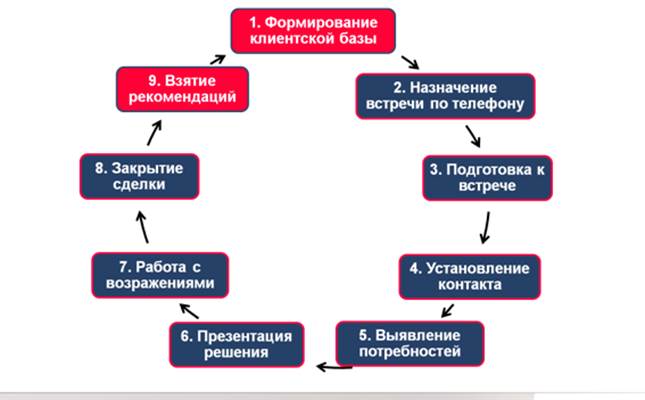 План встречи с клиентом