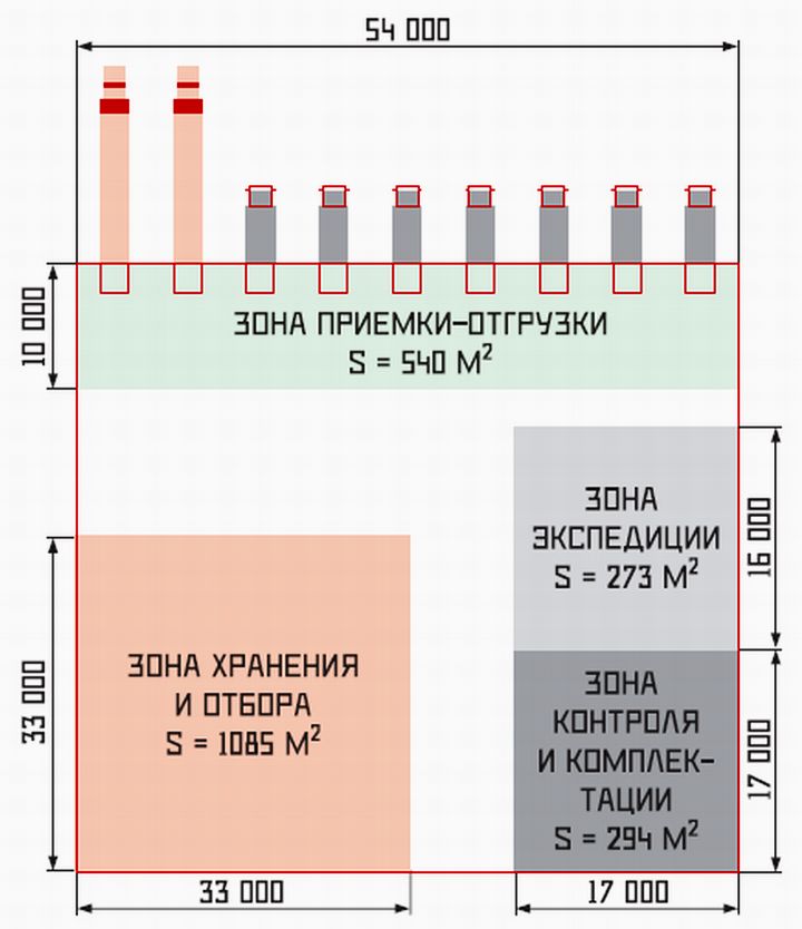 Зоны склада схема