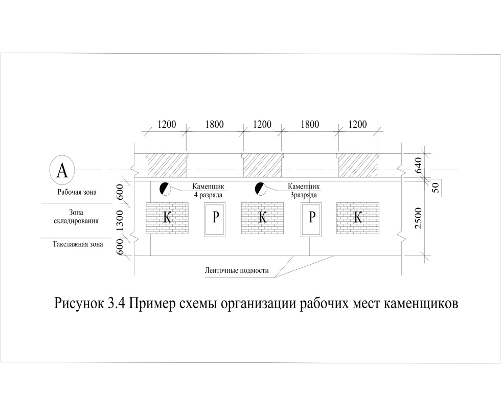 Схема рабочего места каменщика