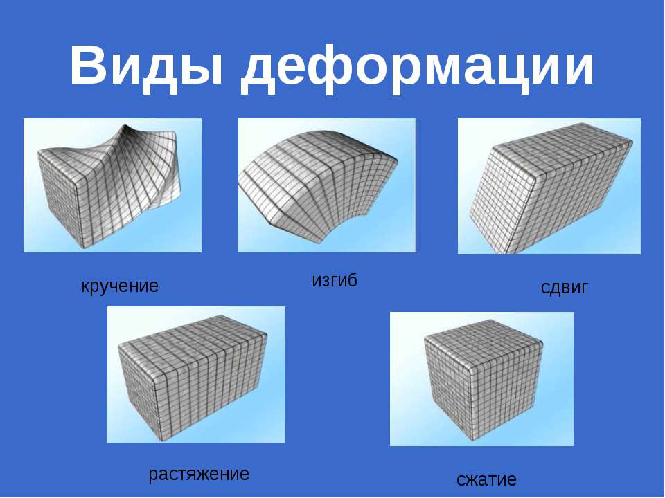 Деформация материалов. Растяжение сжатие сдвиг изгиб кручение. Виды деформации. Вид деформации сжатие.