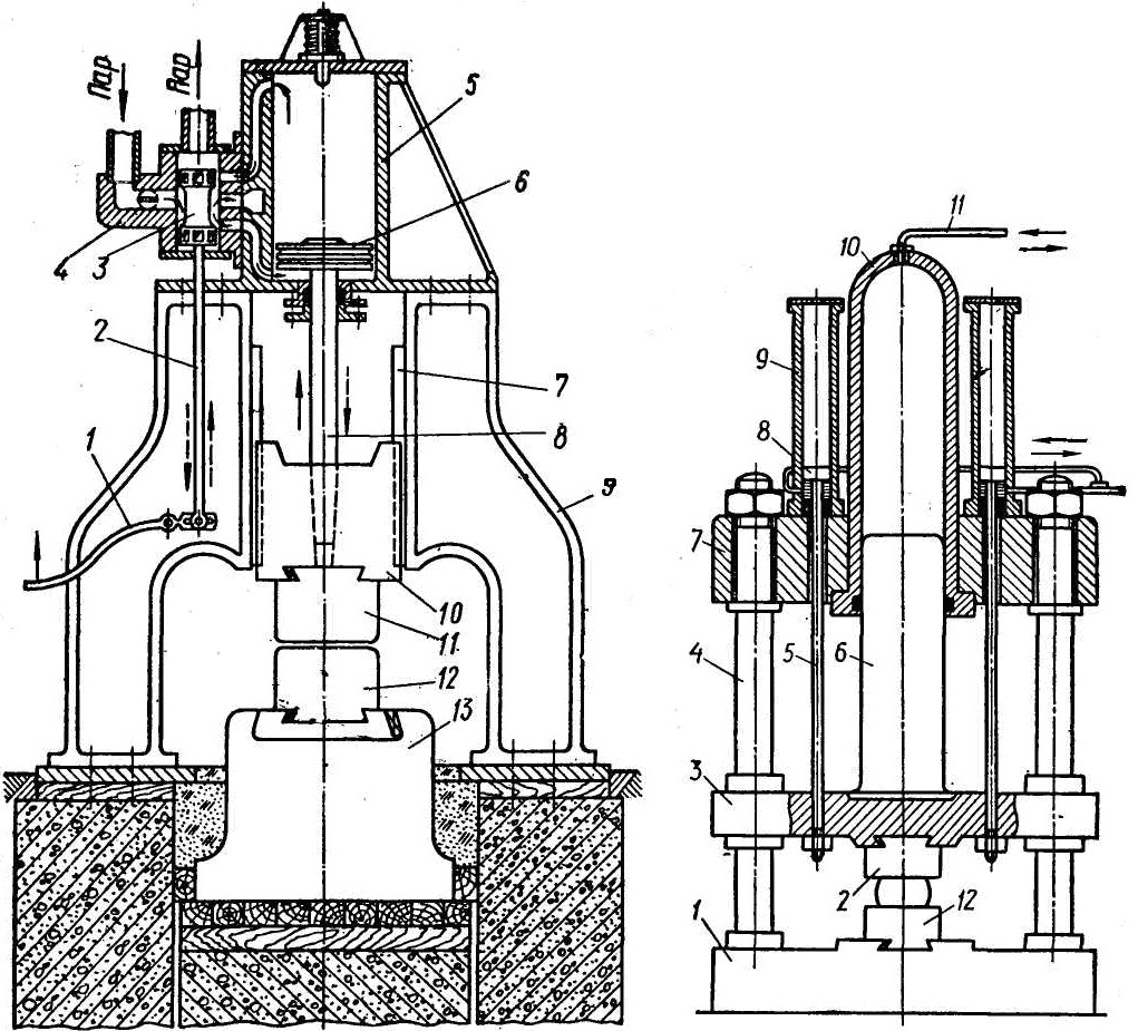 Схема паровоздушного молота арочного типа