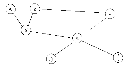 Схема связи чисел
