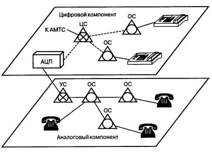 Посредством телефонной связи. Составные элементы телефонной связи. Выход на междугороднюю связь.