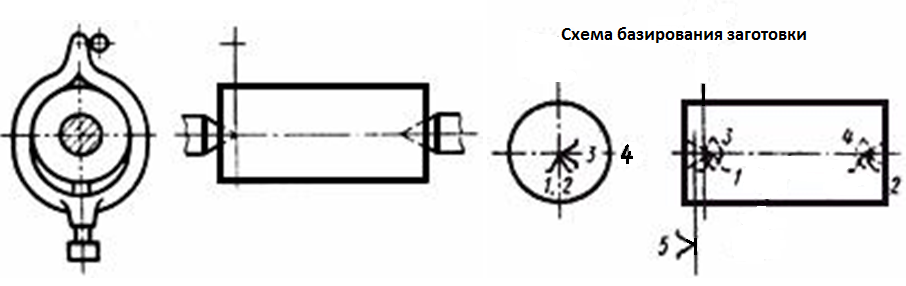 Схема базирования вала