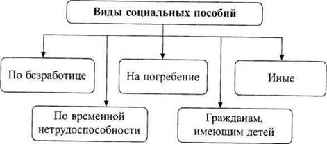 Схема выплат компенсационных выплат