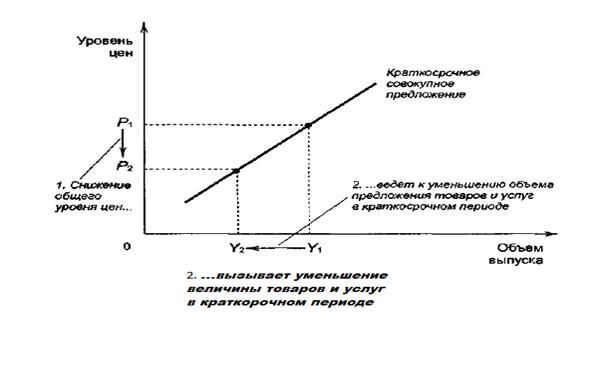 Перечислите три компонента которые должны поддерживать одинаковый тип разъема сокета