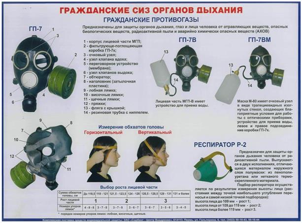 Как правильно одевать противогаз в картинках