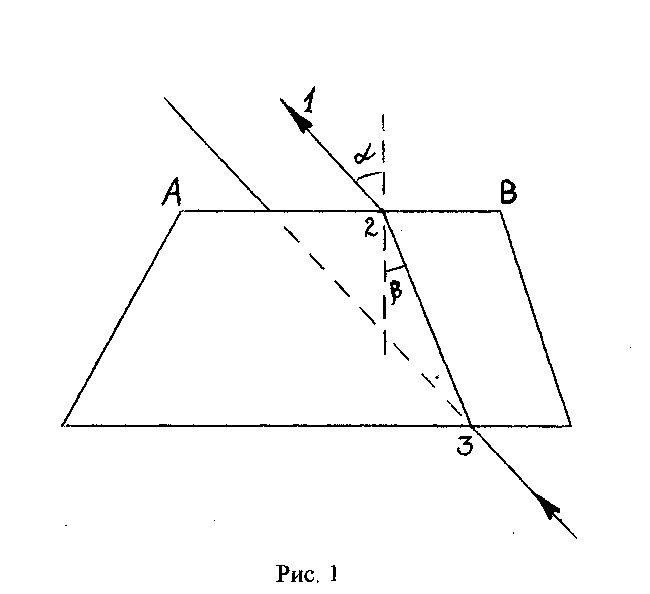 На рисунке показан ход светового луча через стеклянную пластину