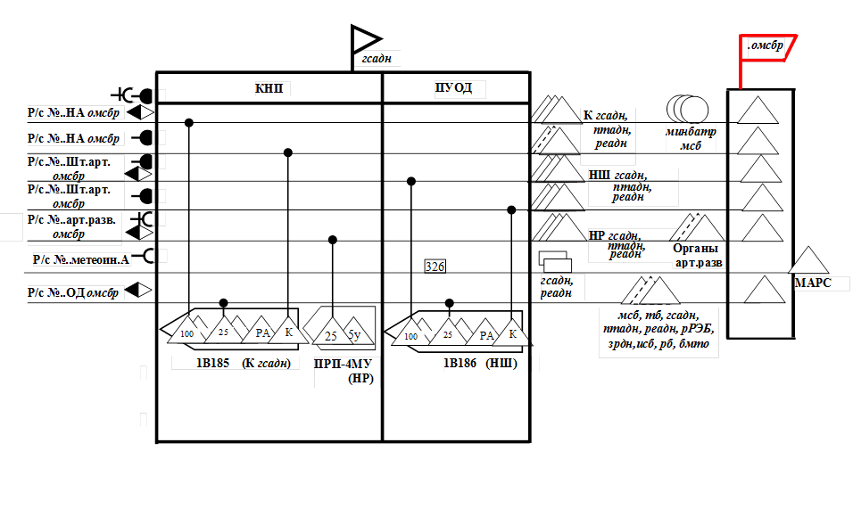 Схема радиосвязи в мсб