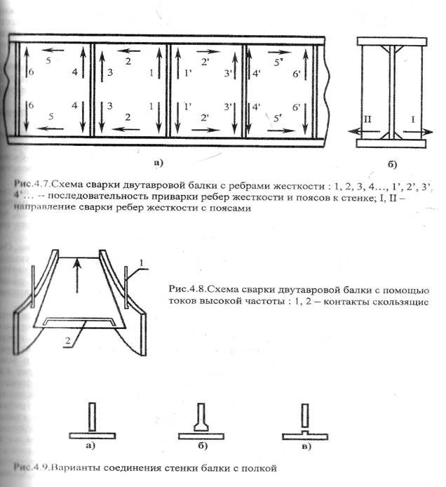 Чертеж двутавровой балки