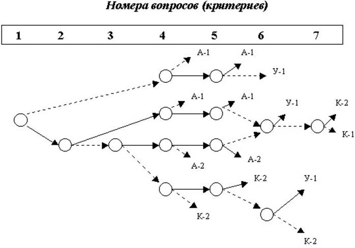 Модель направлена на. Модель Врума 1973. . Стили управления в. Вурм и ф. Йеттон.. Модель лидерства в.Вурм и ф.Йеттон картинки. Врума и Йеттона a c g.