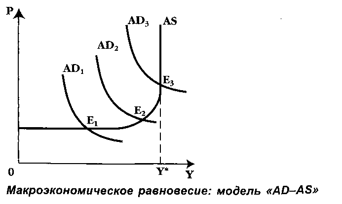 Ад ас. Альтернативные взгляды на конфигурацию Кривой as.. Конфигурации Кривой as. Соответствие в альтернативных взглядов на конфигурацию Кривой as.