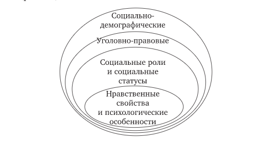 Схема личность преступника