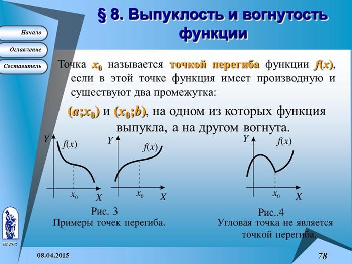 Схема исследования функции на выпуклость и точки перегиба функции