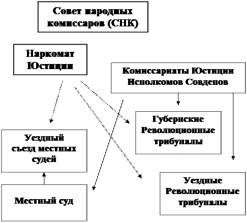 Судебные звенья схема