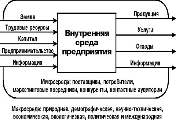 На какие типы делятся ресурсы используемые в проекте