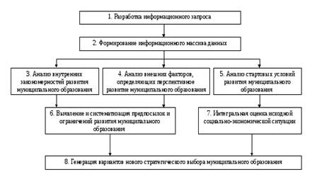 Социально экономическое значение проекта для района