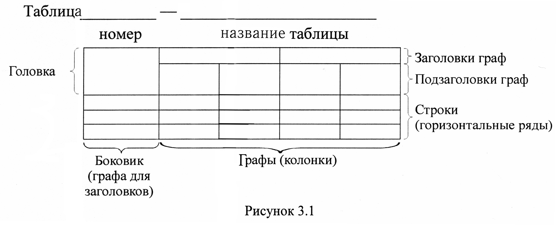 Части таблицы названия