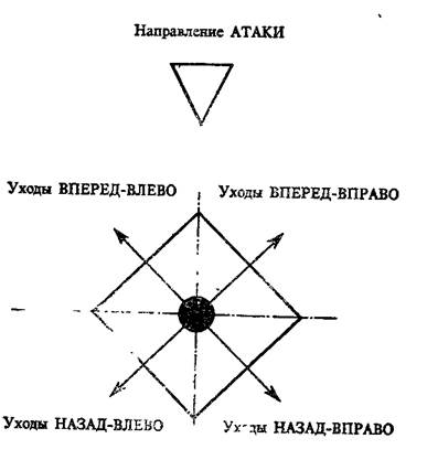 Схема диагонального хода