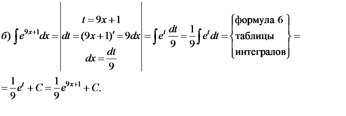 Формула замены интегралов