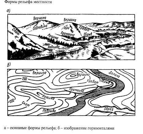 Формы рельефа на плане. Схема рельефа. Схема анализа рельефа. Изображение горизонталями типовых форм рельефа.. Разрез планировки рельефа.