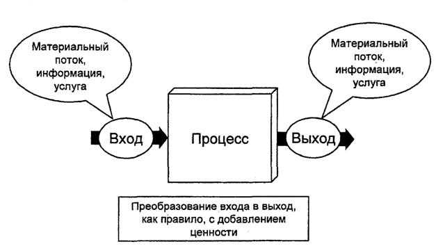 На рисунке показана схема предварительного отбора