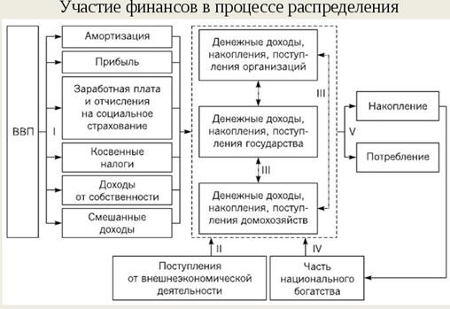 Пеньковских метод проектов в отечественной и зарубежной педагогической теории и практике