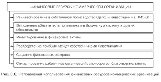 Определение денежной базы