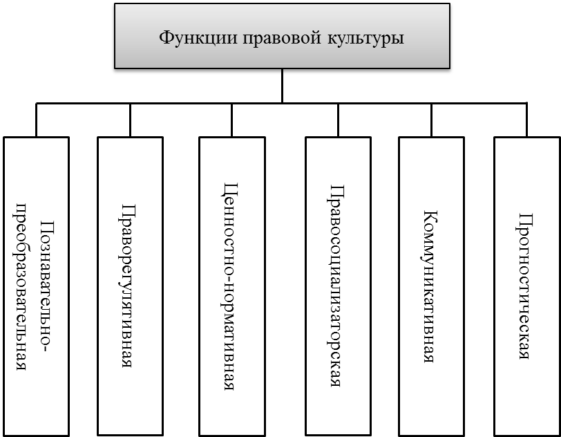 Функции правовой культуры презентация