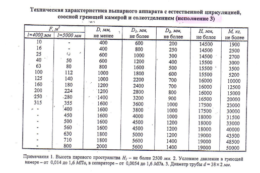 Плотность раствора соли. Плотность водных растворов карбамида. Таблица плотности водного раствора карбамида. Плотность раствора карбамида в зависимости от концентрации. Раствор карбамида плотность от температуры.