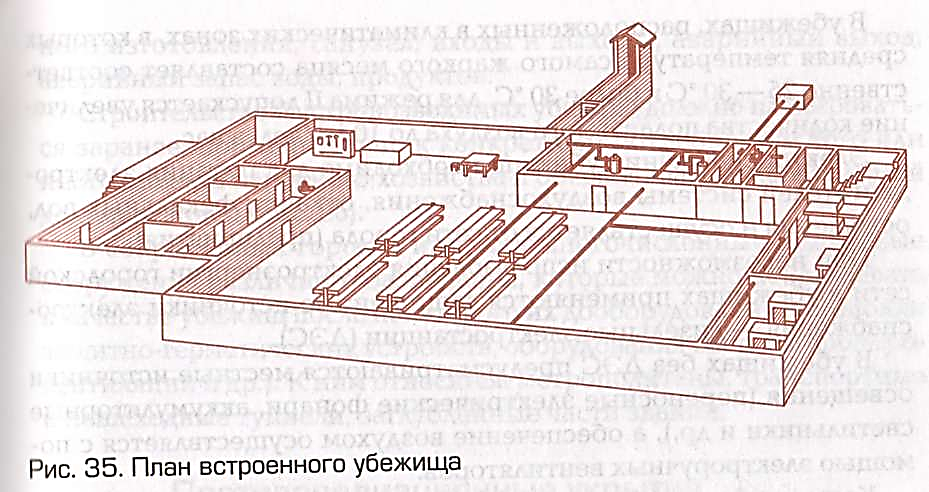 На схеме встроенного убежища цифрой 10 обозначено цифрой 1 обозначено цифрой 9 обозначено